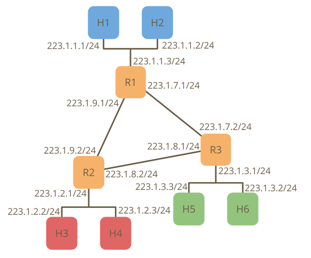 Topologie