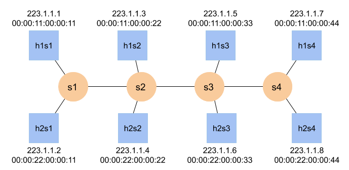 Topologie